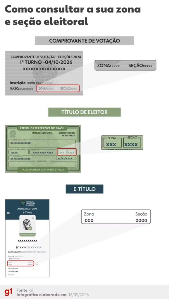 Escola Sesi de Referência, 29ª zona eleitoral: resultado da votação em Palmas (TO) no 2º turno